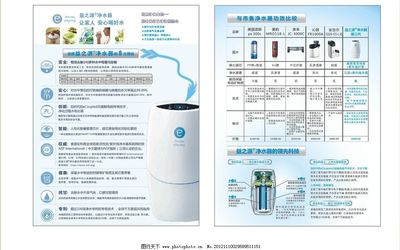 益之源净水器宣传展板图片